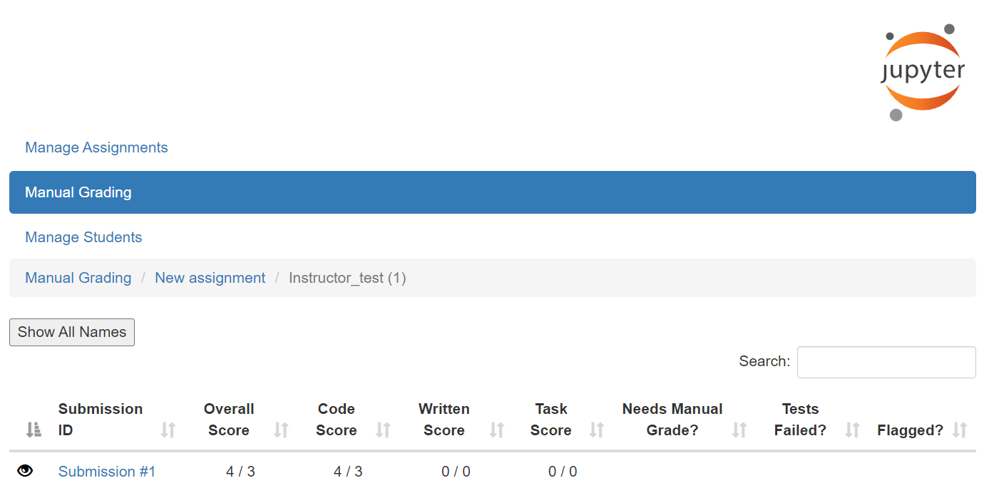 submission given score